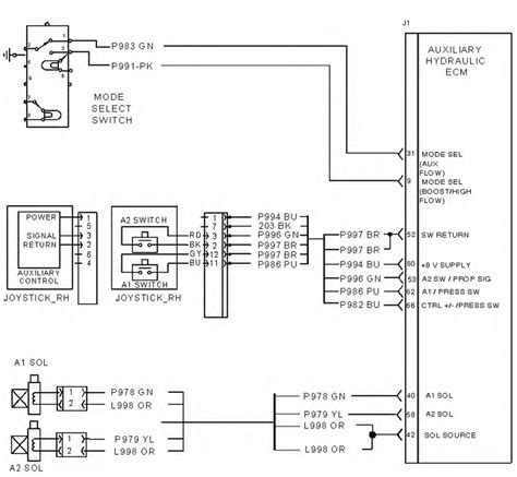 cat skid steer no hydraulics|cat 257b auxiliary hydraulics troubleshooting.